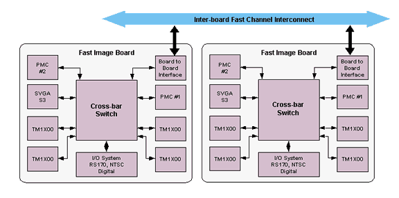 Alacron Fast Channel diagram